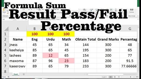 Excel Tutorial: How To Calculate Percentage Of Pass And Fail In Excel .